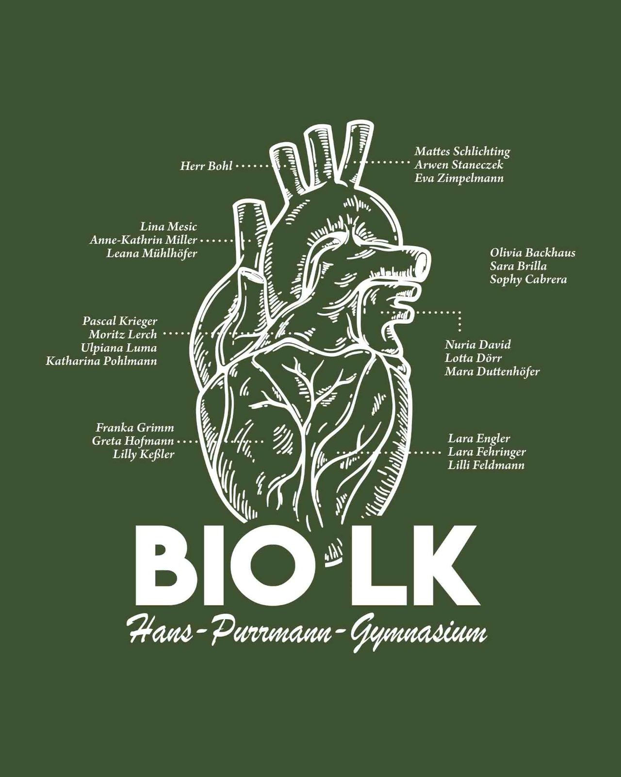 Bio LK – Anatomisches Herz Namensliste Hans-Purrmann-Gymnasium Grün